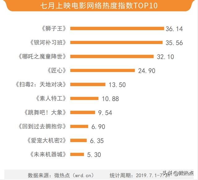 十大免费电影网站2026年本年度热度口碑双榜对比