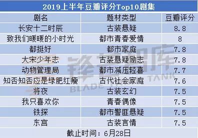 十种高感光食物2026年本年度热度口碑双榜对比