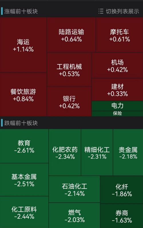 中国十大互联网银行2026年本年度热度口碑双榜对比