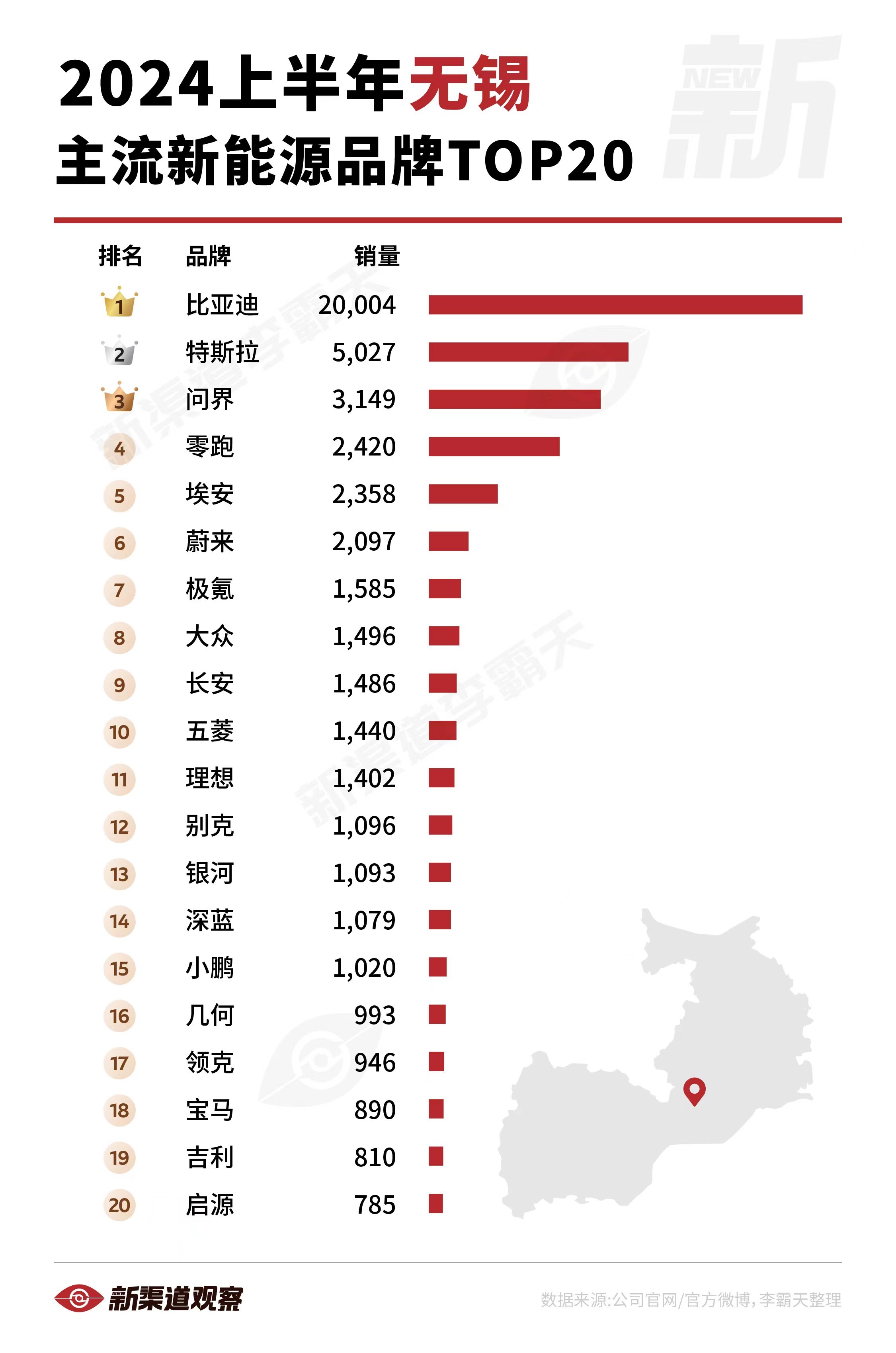 无锡适合端午旅游的地方2026年本年度热度口碑双榜对比