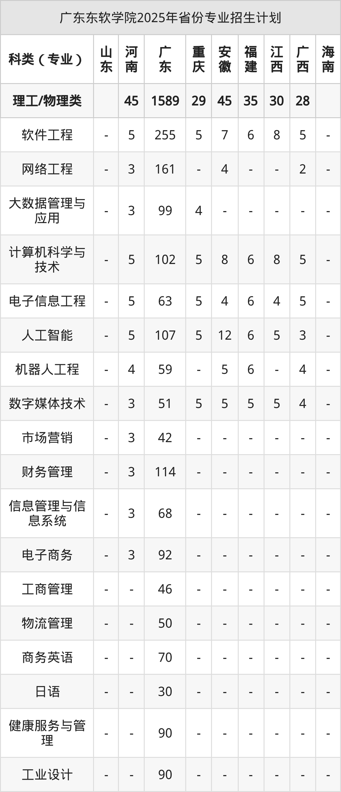 2026年广东东软学院招生章程 2026年广东东软学院招生章程