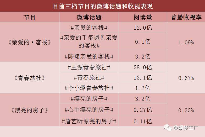 低碳水十大主食2026年本年度热度口碑双榜对比