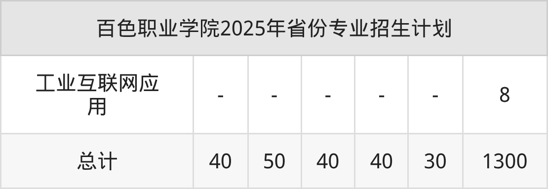 2026年百色职业学院招生章程 2026年百色职业学院招生章程