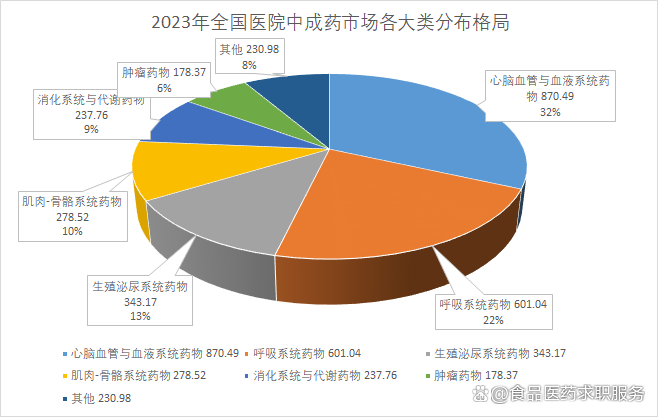 治疗新冠十大中药2026年本年度热度口碑双榜对比