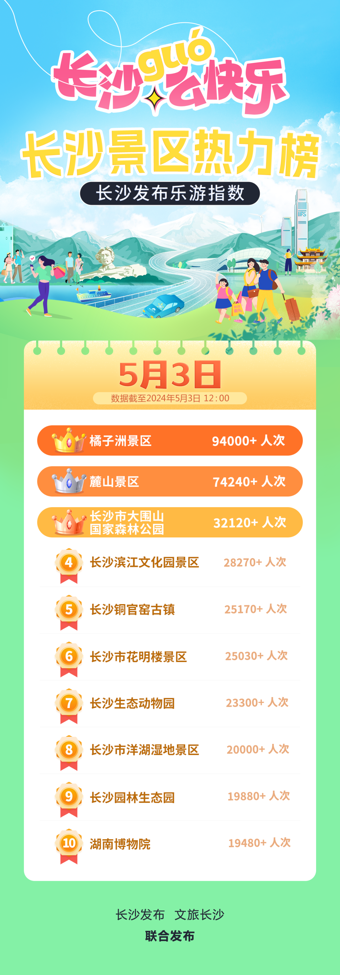 长沙十大游乐园2026年本年度热度口碑双榜对比 长沙十大游乐园2026年本年度热度口碑双榜对比