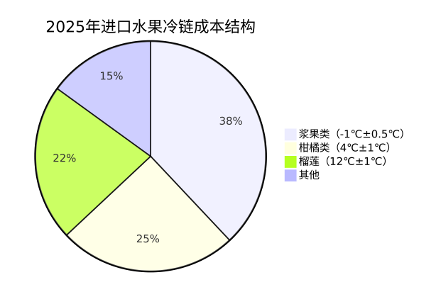 中国十大资深水果2026年本年度热度口碑双榜对比