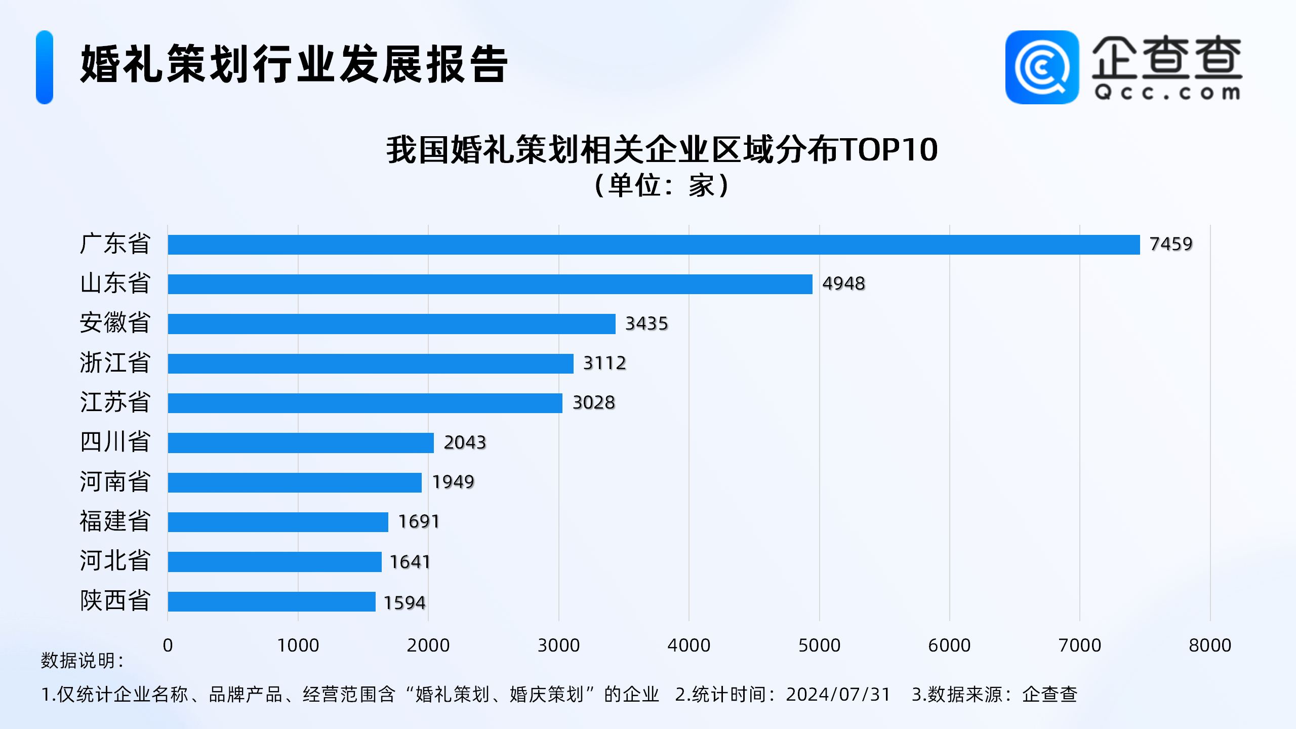 深圳十大婚庆公司2026年本年度热度口碑双榜对比