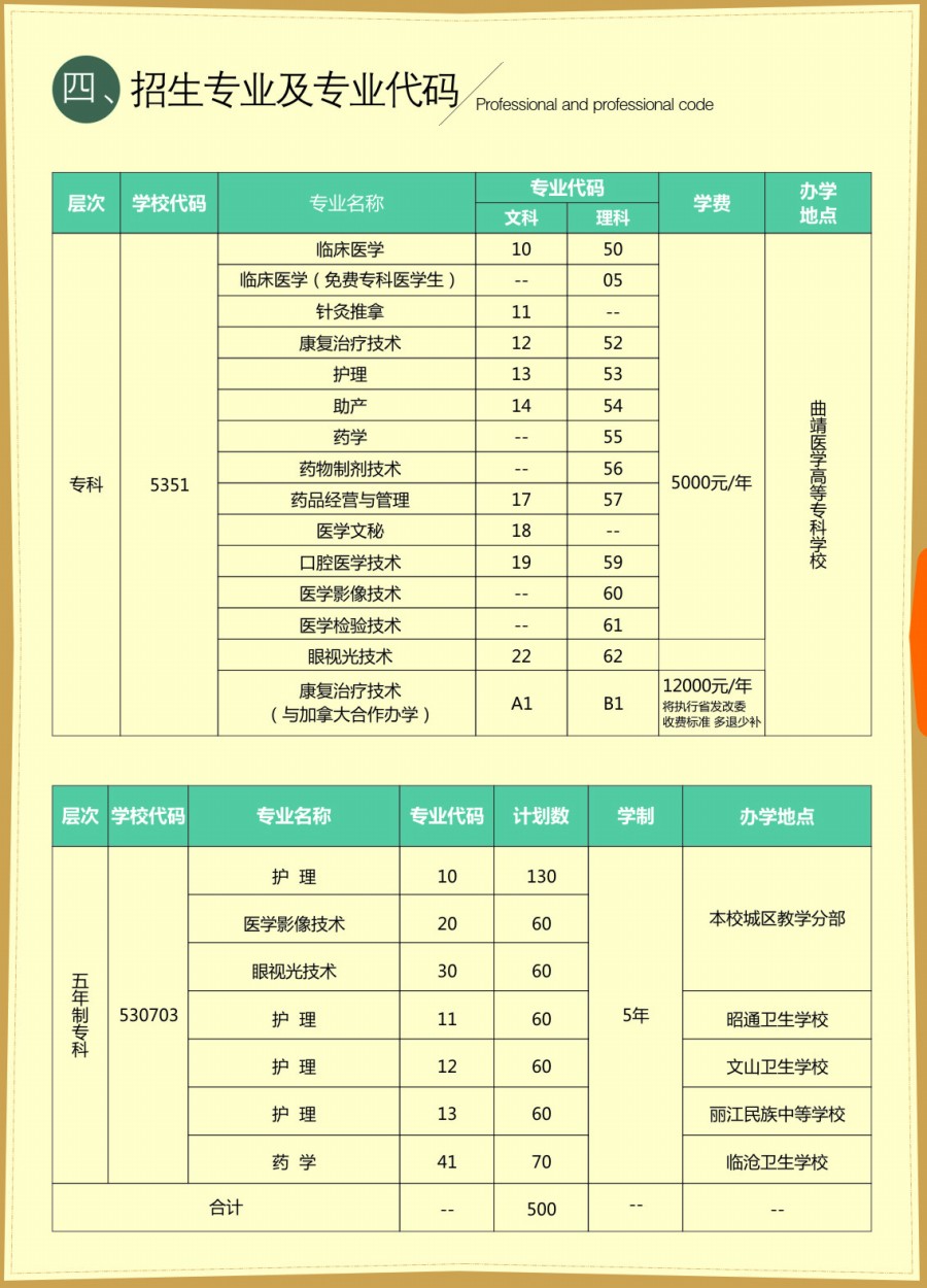2026年曲靖医学高等专科学校招生章程