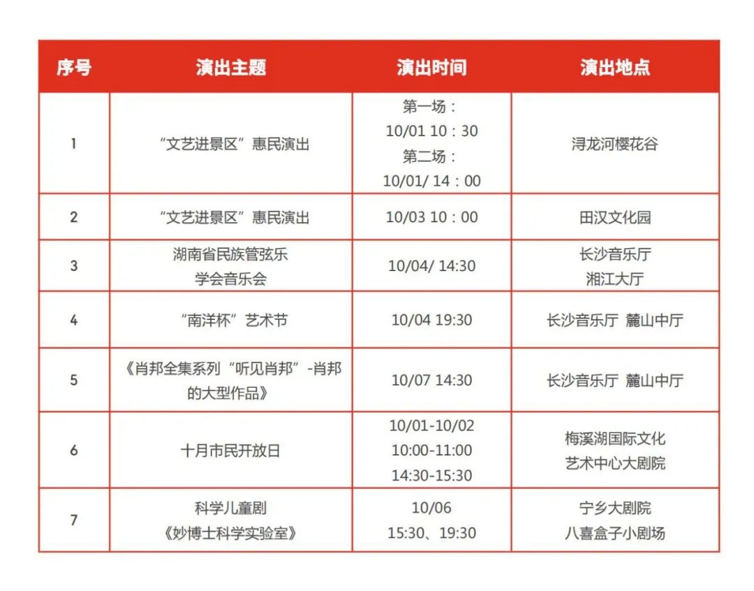 长沙十大文化馆2026年本年度热度口碑双榜对比