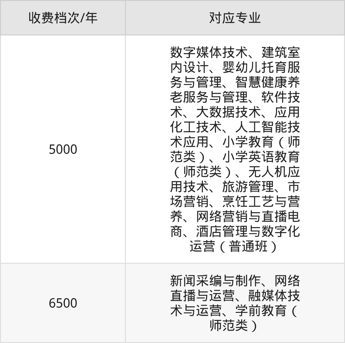 2026年江西艺术职业学院招生章程