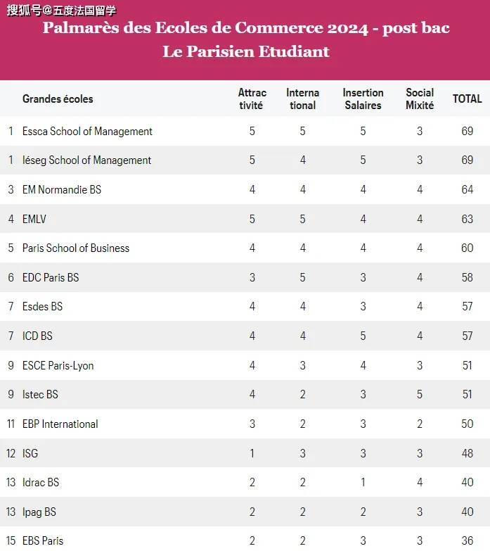 法国十大美食2026年本年度热度口碑双榜对比 法国十大美食2026年本年度热度口碑双榜对比