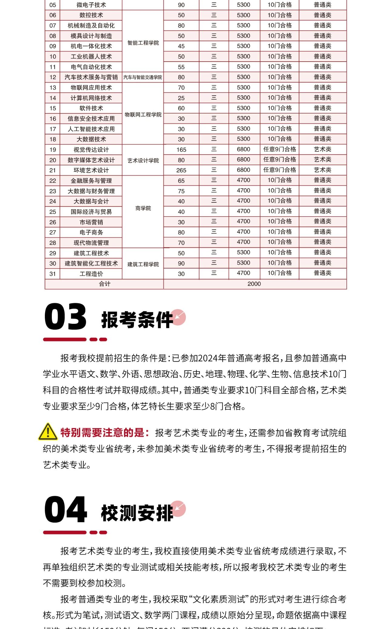 2026年江苏信息职业技术学院招生章程