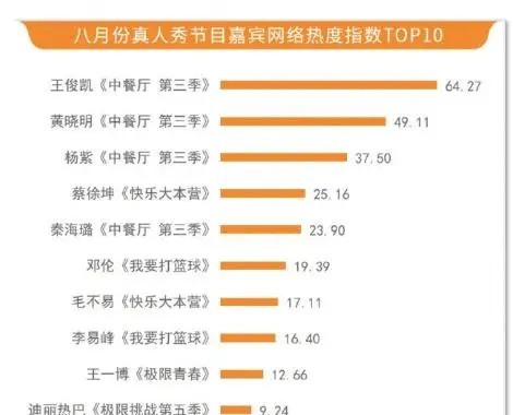 无锡十大人气餐馆2026年本年度热度口碑双榜对比