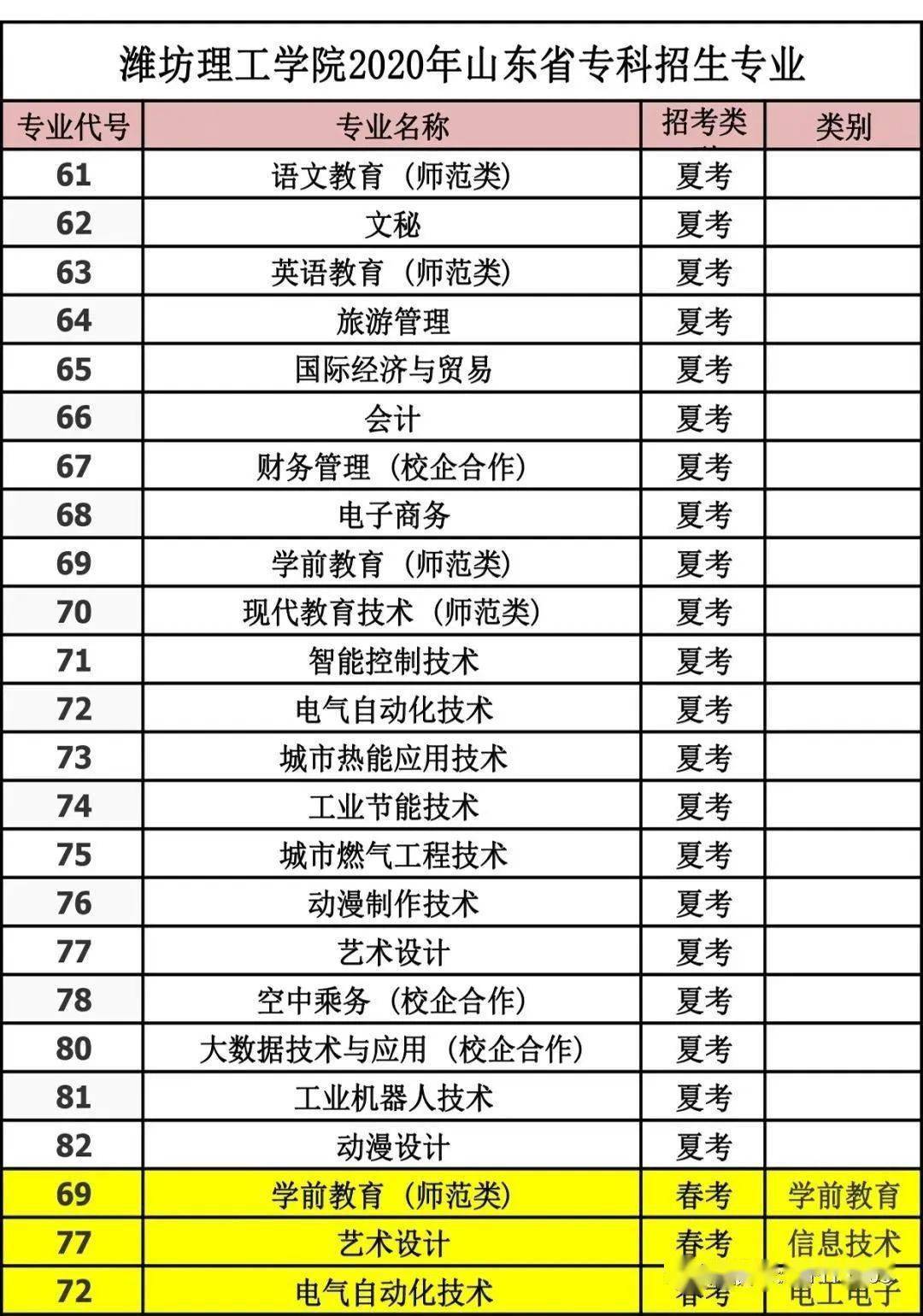 2026年潍坊理工学院招生章程