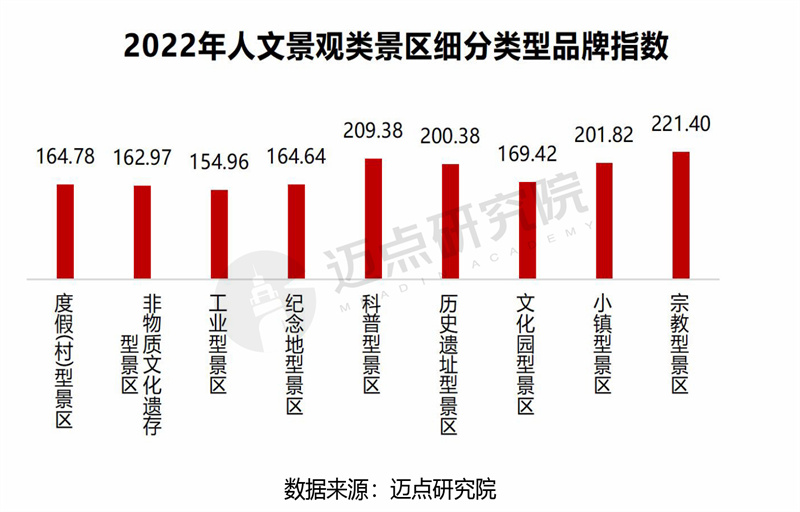 中国十大生态度假村2026年本年度热度口碑双榜对比 中国十大生态度假村2026年本年度热度口碑双榜对比