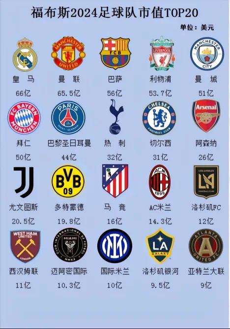世界十大知名足球俱乐部2026年本年度热度口碑双榜对比