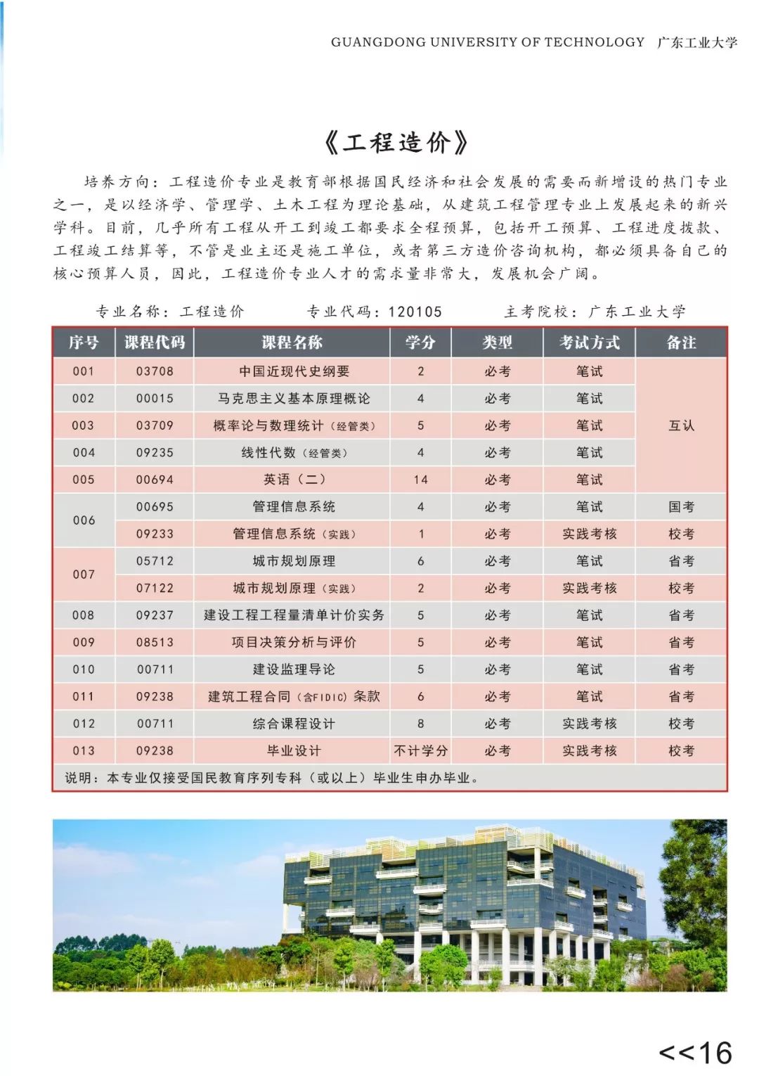 2026年广州工程技术职业学院招生章程