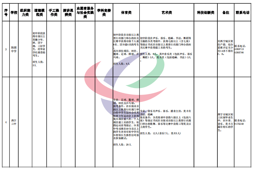 2026年大连财经学院招生章程 2026年大连财经学院招生章程