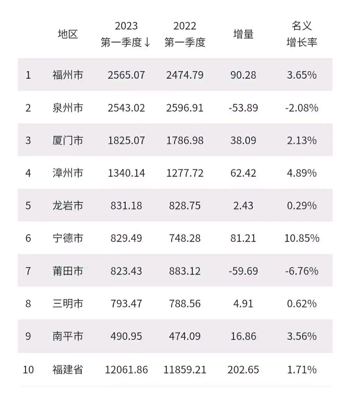 泉州市十大税务师事务所2026年本年度热度口碑双榜对比 泉州市十大税务师事务所2026年本年度热度口碑双榜对比