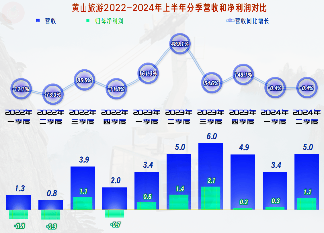 黄山十大特产2026年本年度热度口碑双榜对比