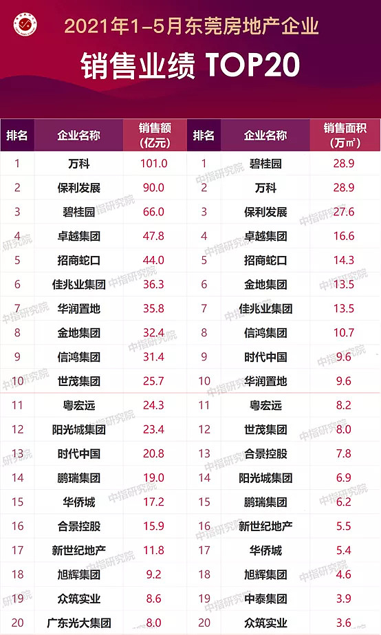 东莞市十大企业2026年本年度热度口碑双榜对比 东莞市十大企业2026年本年度热度口碑双榜对比