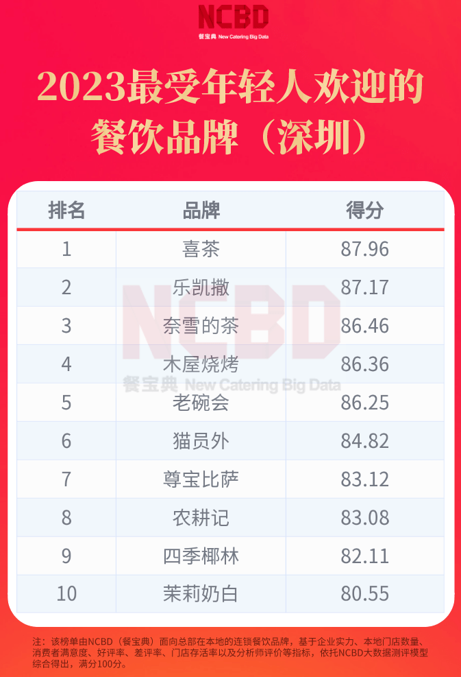深圳十大SPA会所2026年本年度热度口碑双榜对比 深圳十大SPA会所2026年本年度热度口碑双榜对比