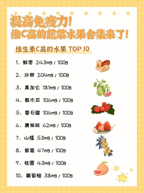 富含维生素A的10种水果2026年本年度热度口碑双榜对比 富含维生素A的10种水果2026年本年度热度口碑双榜对比