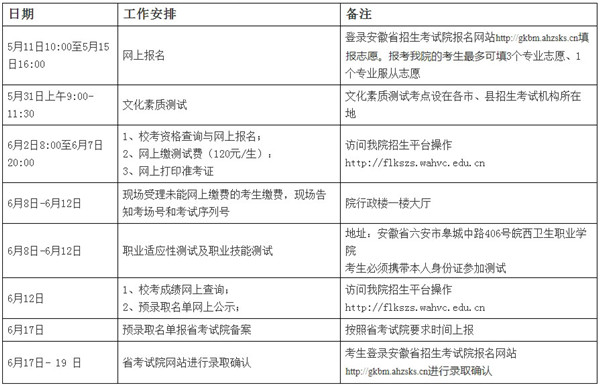 2026年陕西国际商贸学院分类考试招生章程