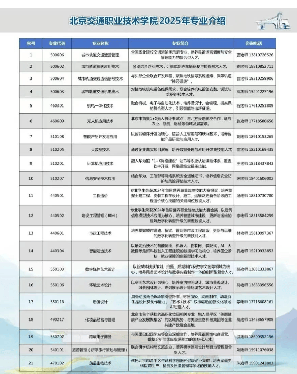 2026年北京交通职业技术学院招生章程