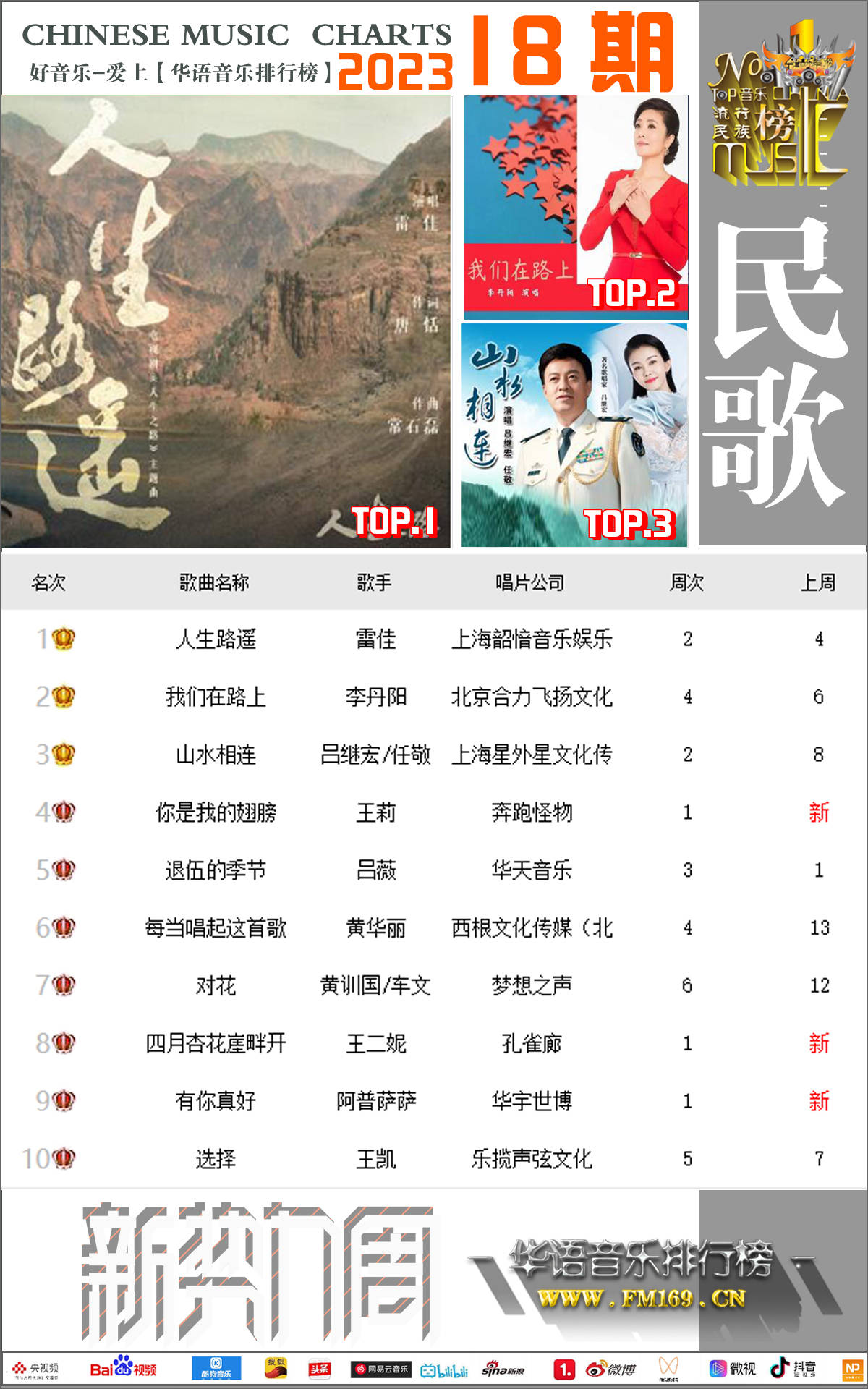 广受青睐听的十大民谣歌曲2026年本年度热度口碑双榜对比