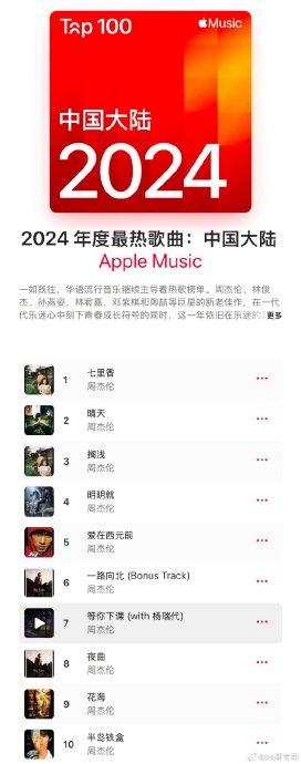 广受青睐听的十大民谣歌曲2026年本年度热度口碑双榜对比