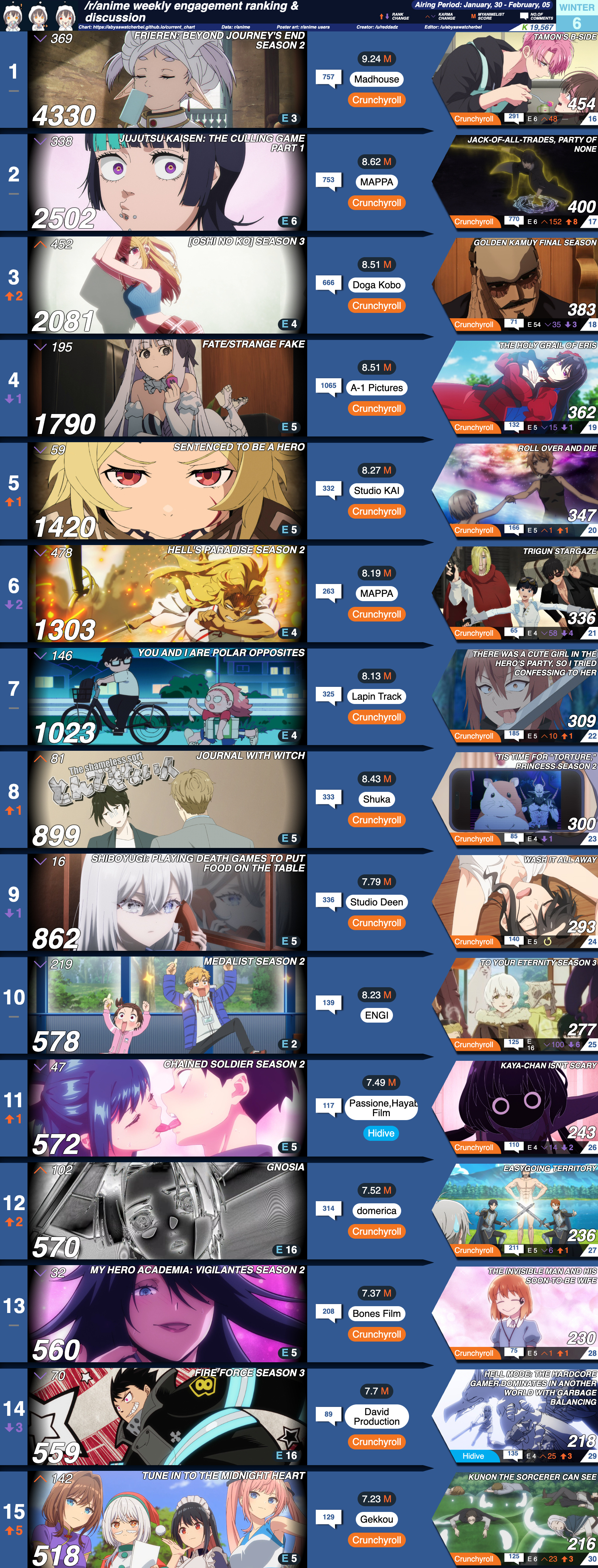 十大泡面番动漫2026年本年度热度口碑双榜对比