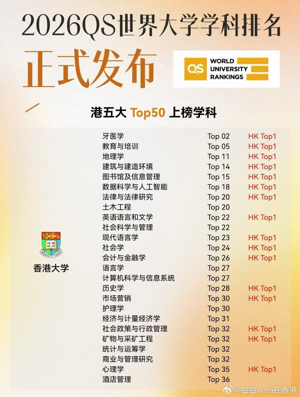 地理信息科学专业大学2026年本年度热度口碑双榜对比