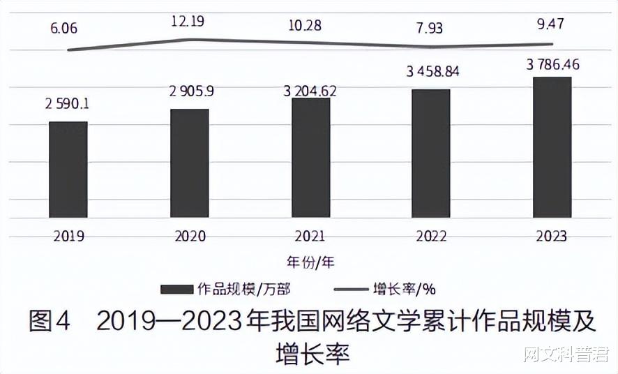 何常在十大小说作品2026年本年度热度口碑双榜对比