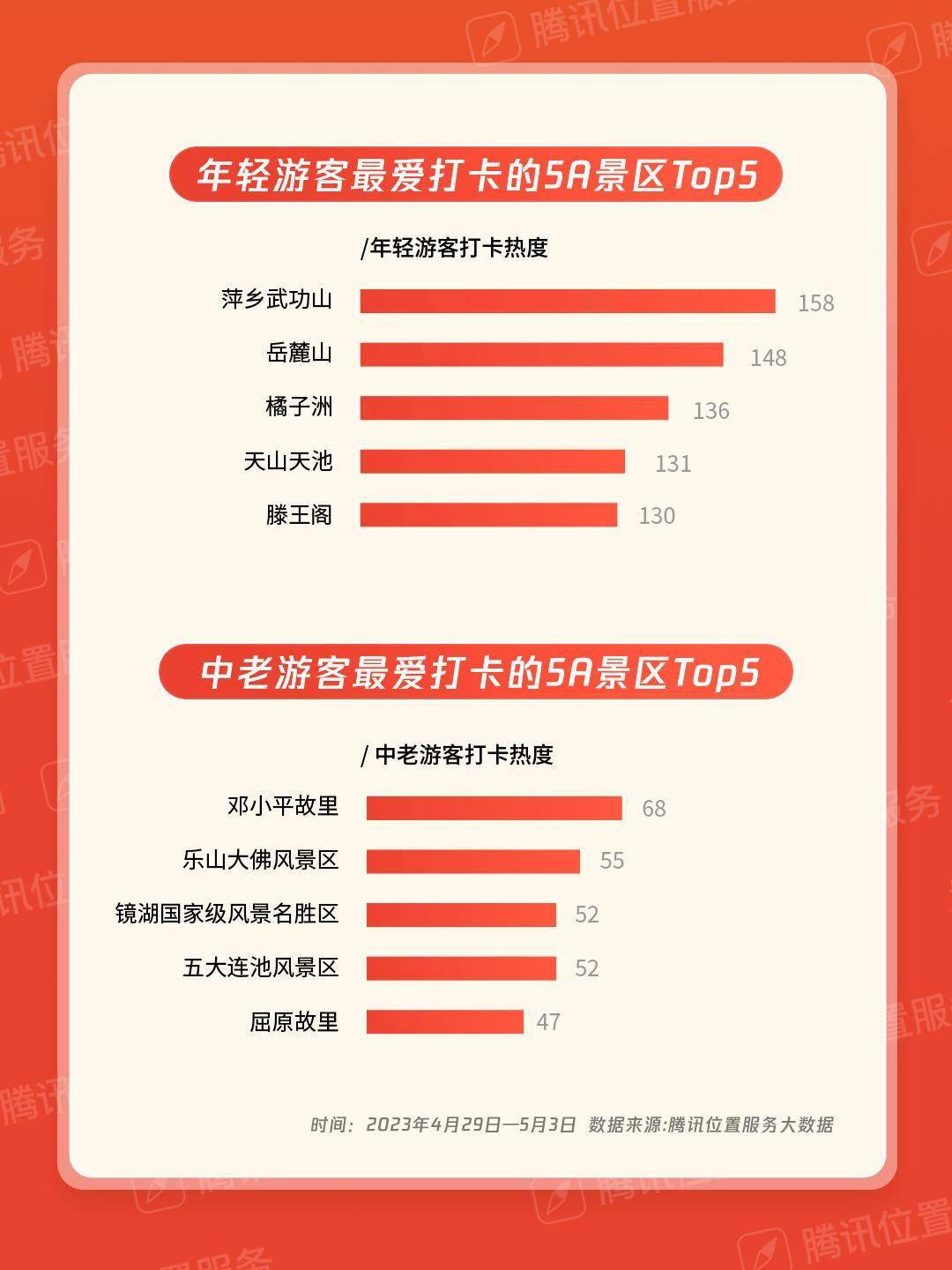 青岛公司团队旅游好去处2026年本年度热度口碑双榜对比