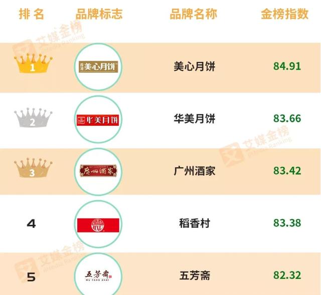 内蒙古十大企业2026年本年度热度口碑双榜对比