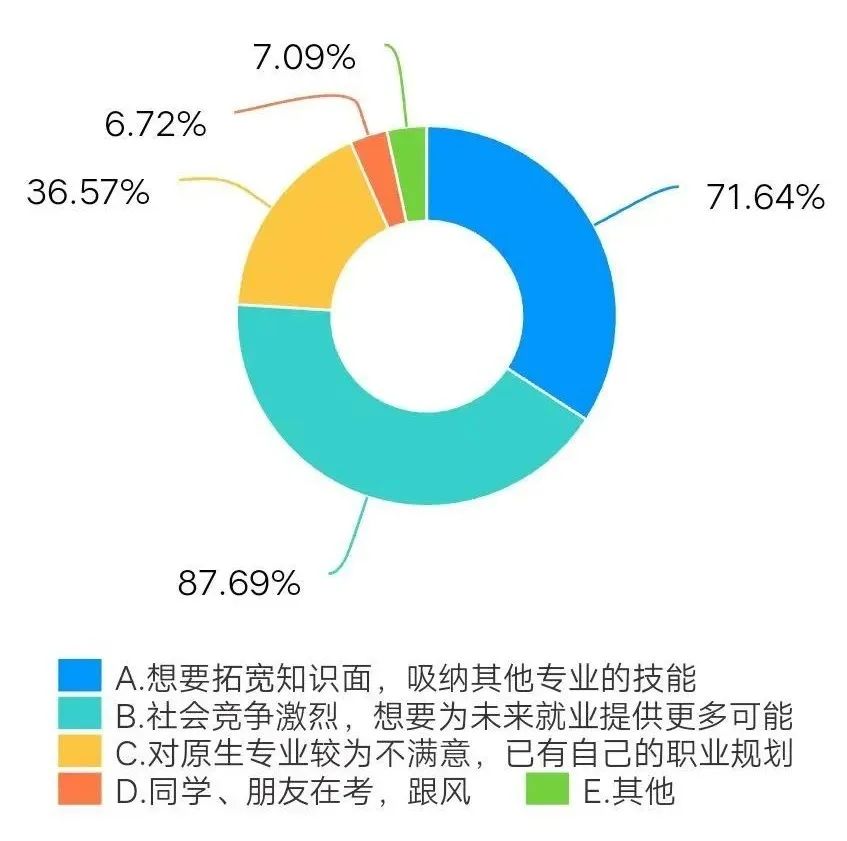 大学生求职时最有用的证书2026年本年度热度口碑双榜对比