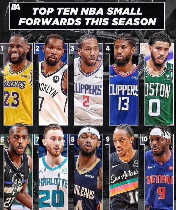 NBA现役十大小前锋2026年本年度热度口碑双榜对比 NBA现役十大小前锋2026年本年度热度口碑双榜对比