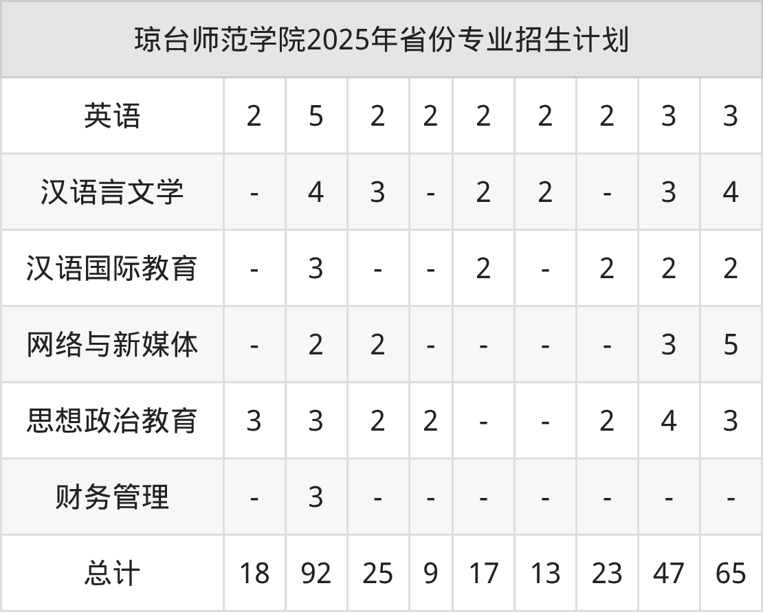 2026年琼台师范学院招生章程 2026年琼台师范学院招生章程