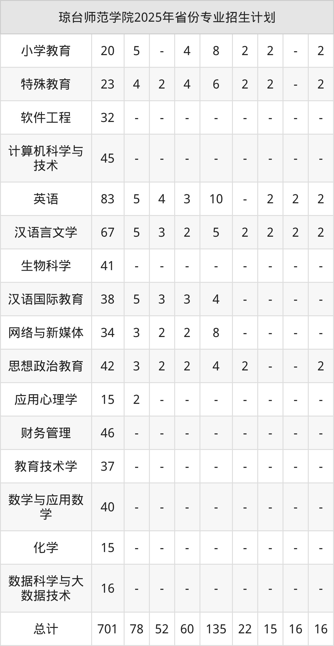 2026年琼台师范学院招生章程 2026年琼台师范学院招生章程