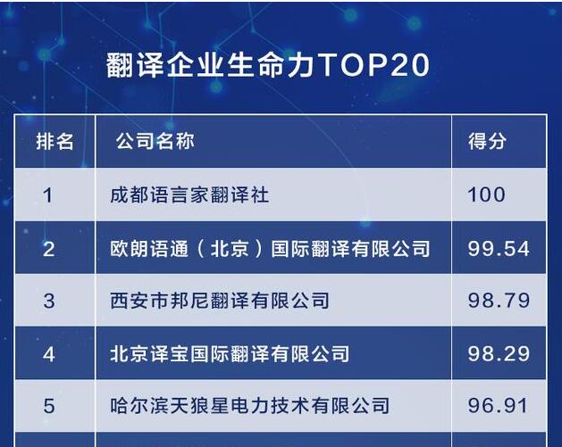 无锡十大翻译公司2026年本年度热度口碑双榜对比 无锡十大翻译公司2026年本年度热度口碑双榜对比