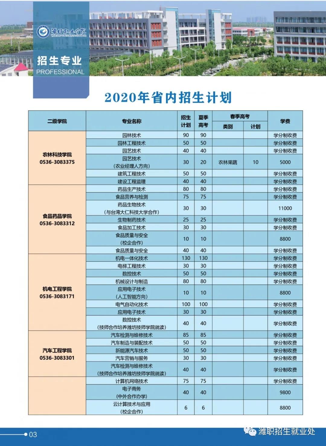 2026年潍坊职业学院招生章程 2026年潍坊职业学院招生章程