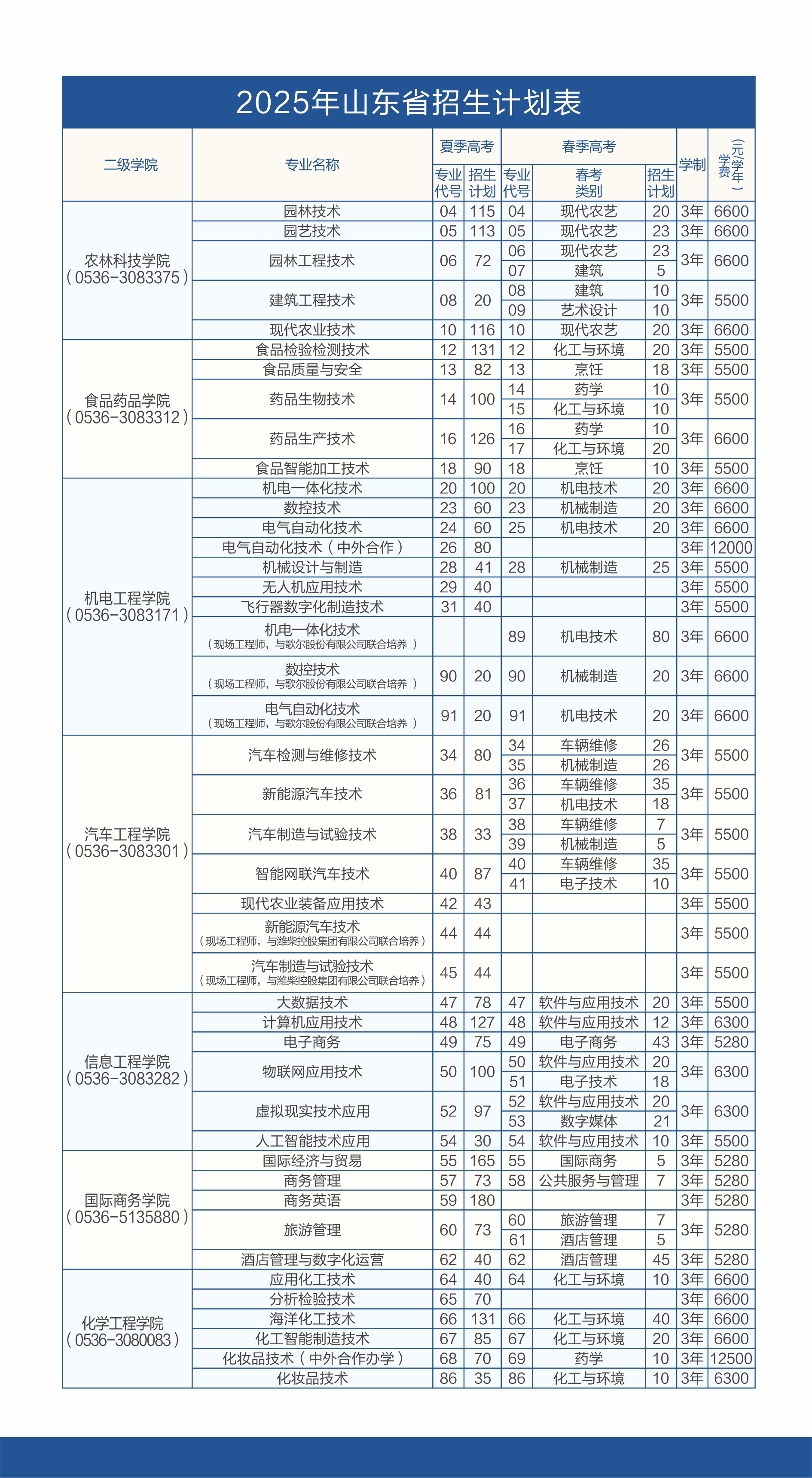 2026年潍坊职业学院招生章程 2026年潍坊职业学院招生章程