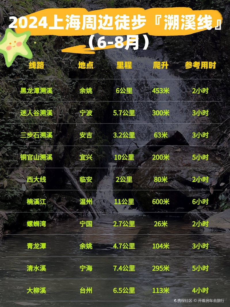 上海十大爬山好去处2026年本年度热度口碑双榜对比