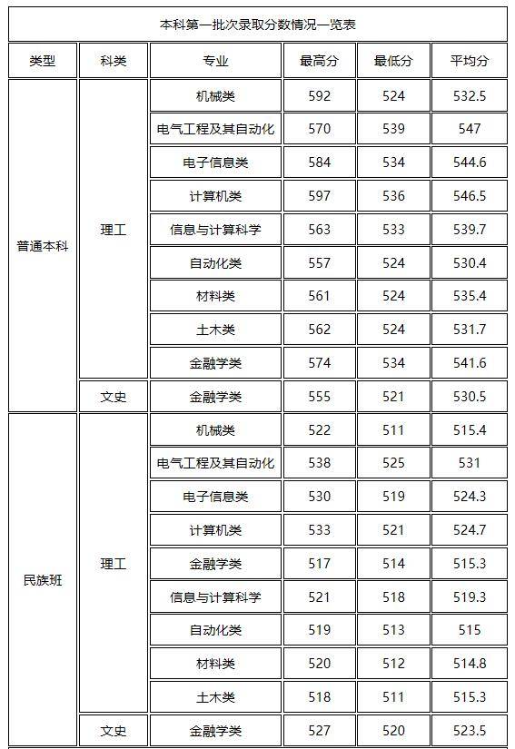 2026年桂林电子科技大学招生章程 2026年桂林电子科技大学招生章程