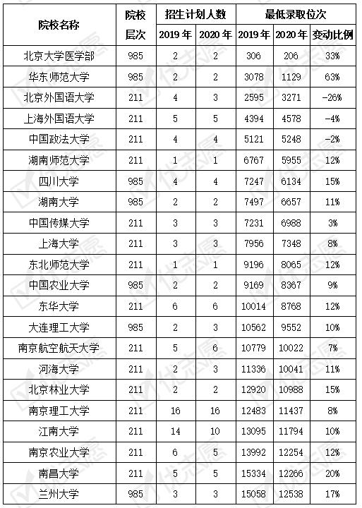 中国外语专业十大名校2026年本年度热度口碑双榜对比