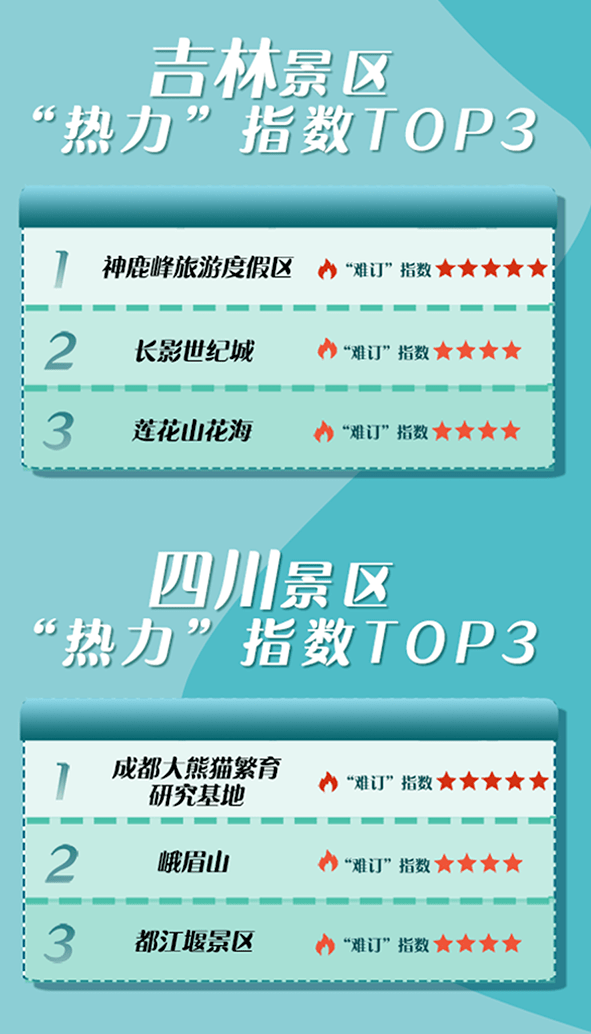 武汉公司团队旅游好去处2026年本年度热度口碑双榜对比