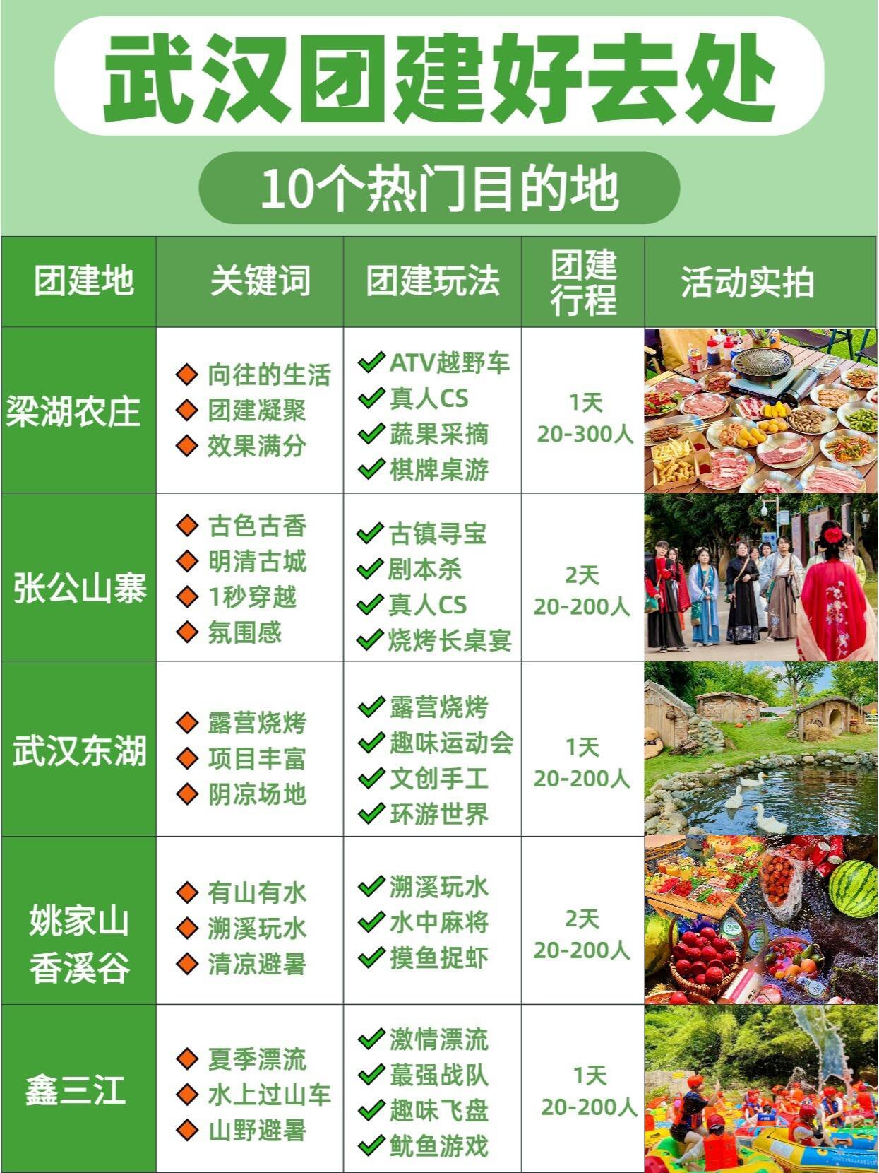 武汉公司团队旅游好去处2026年本年度热度口碑双榜对比