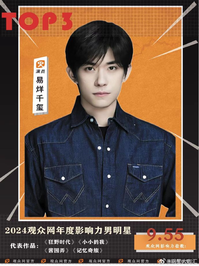 出生在小县城的十大男明星2026年本年度热度口碑双榜对比 出生在小县城的十大男明星2026年本年度热度口碑双榜对比