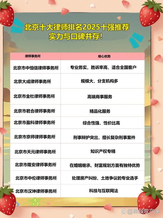 中国合同纠纷律师事务所2026年本年度热度口碑双榜对比 中国合同纠纷律师事务所2026年本年度热度口碑双榜对比